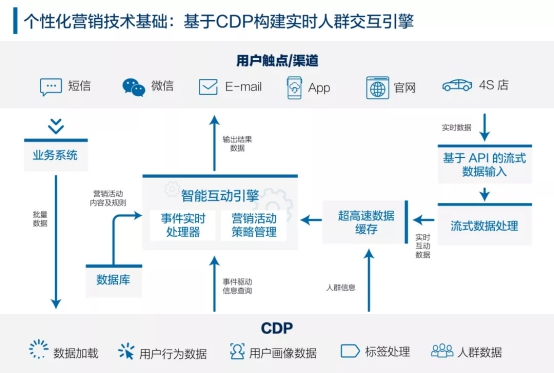 车企如何通过数字化变革实现新型客户增长？