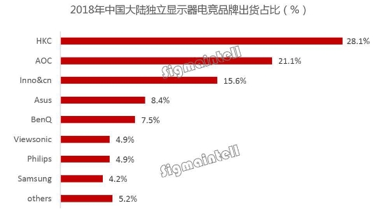 新型显示技术重磅开启 看硬件厂商如何对抗突破