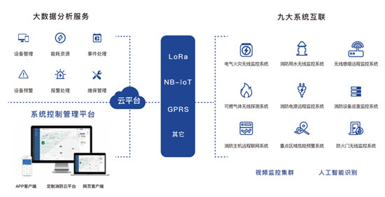 秒级预警抢出生命线，千亿智慧消防蓝海市场特斯联踏准风口