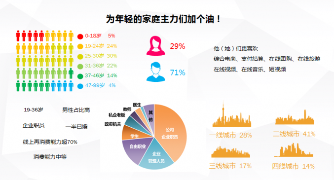 哪些人在苏宁以旧换新买手机?男人更会省钱