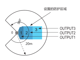 迈测科技隆重推出高精度2D激光雷达