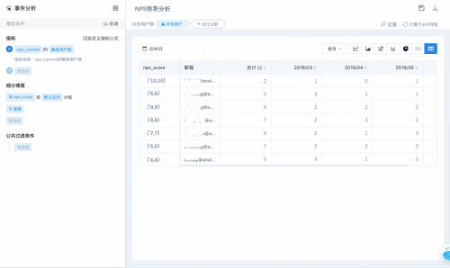 易观方舟发布NPS功能，助力企业提升用户产品体验