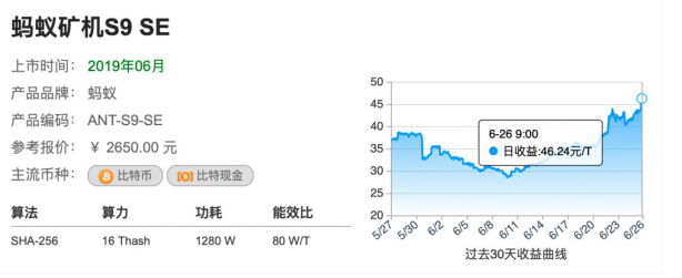 比特小鹿将挖矿权交还用户，云挖矿模式还原去中心化本质