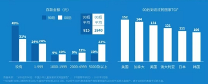 00后报告：年轻人愿意为偶像消费 陈欧为聚美押中了风口？