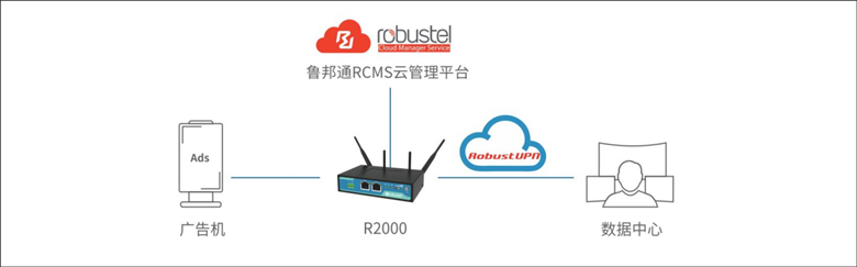 广告屏物联网解决方案