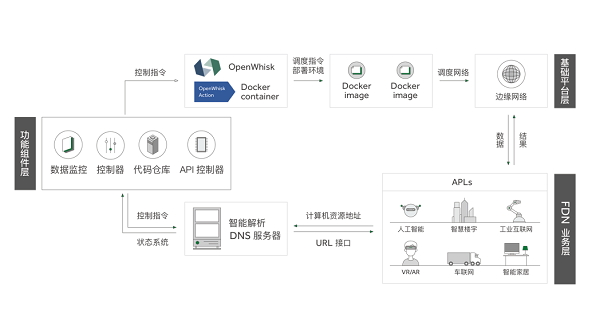 中兴走进深圳清华大学研究院轻舟云 共探5G时代边缘计算