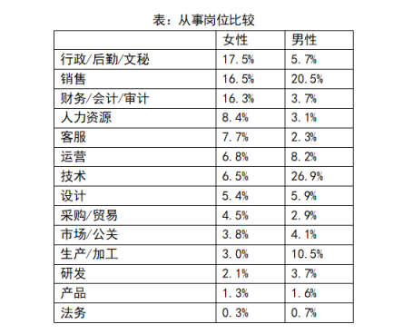 再见，经常加班的“拼命三娘”