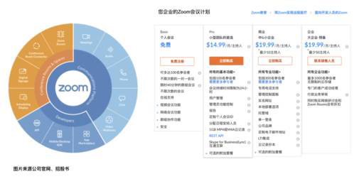 老虎证券：两年估值翻16倍？对Zoom的一点思考