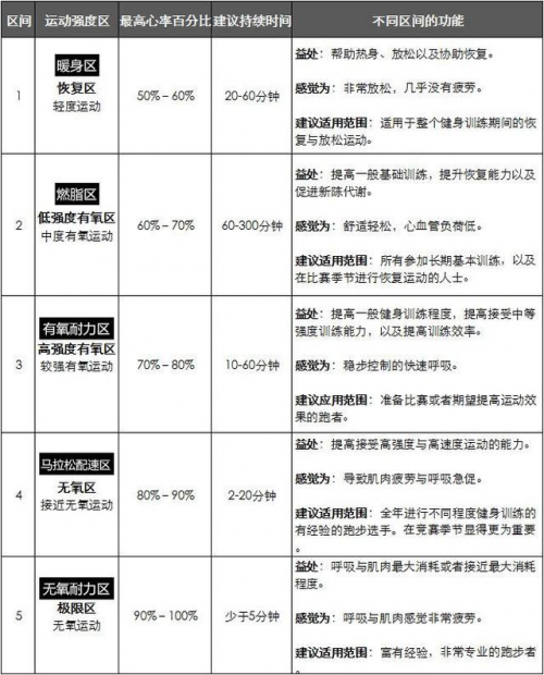 如何打破的魔咒？Garmin教你见招拆招