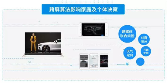 高端大屏价值凸显 悠易互通助力OTT营销进入新阶段
