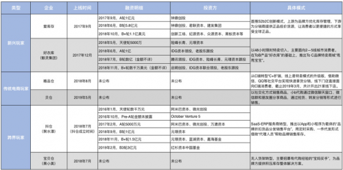 从库存电商领域跑出的爱库存，会成为下一个“阿里巴巴”吗？