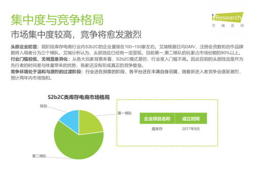 从库存电商领域跑出的爱库存，会成为下一个“阿里巴巴”吗？