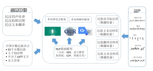 获“CAIS紫金奖”，腾讯民汉翻译践行“科技向善”