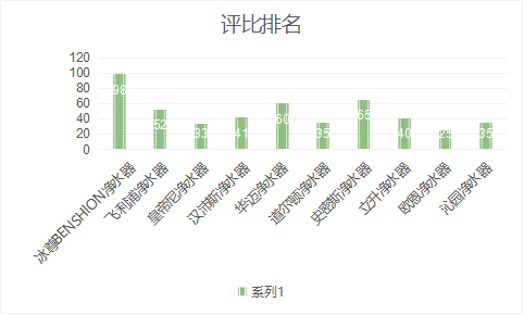 进入国际十大净水器品牌哪个是你的首选呢