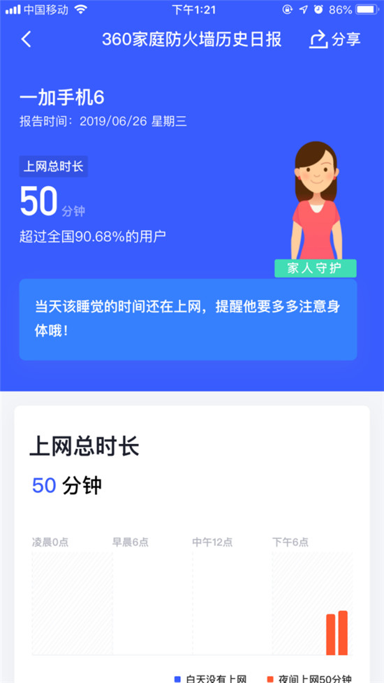 360家庭防火墙，用高科技培养孩子良好的习惯