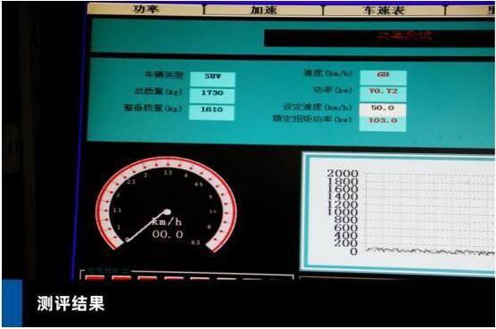 澎湃动力的黄金搭档 福特领界教授测评传动性能成为同级别标杆