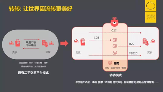 转转二手手机差异化竞争迎来增量爆发