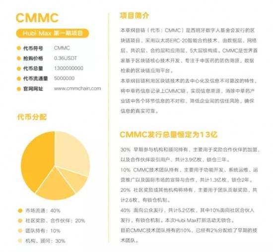 Hubi Max打新计划正式开启，80万枚CMMC限时抢购中