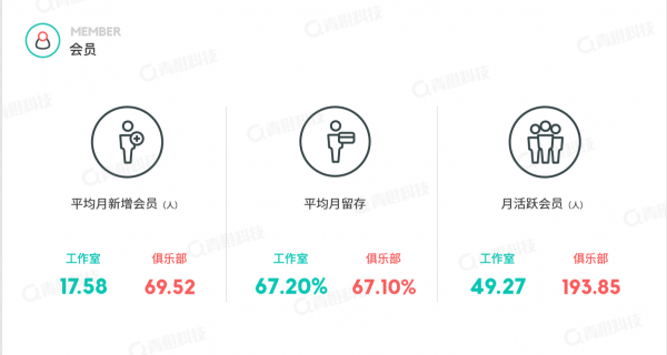 青橙科技《2018-2019健身行业白皮书》发布 中国健身房呈飞速增长态势