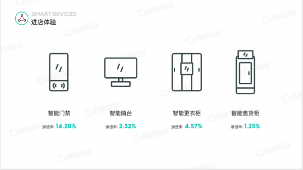 青橙科技《2018-2019健身行业白皮书》发布 中国健身房呈飞速增长态势