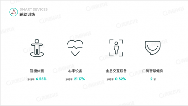 青橙科技《2018-2019健身行业白皮书》发布 中国健身房呈飞速增长态势