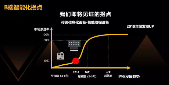 中国餐饮智能化及成长趋势论坛峰会在京举行 客如云联合合作伙伴智赋商家