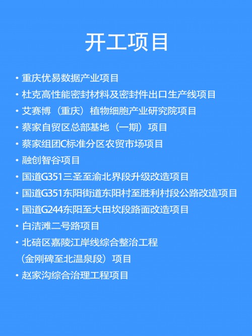 优易数据位列北碚区重点项目席位 助力重庆大数据产业腾飞