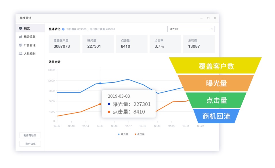 六度人和（EC）宣布完成C+轮融资，由沣源、赛富和腾讯投资