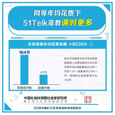 8年长跑破解中式英语学习之痛，51Talk用户满意度第一