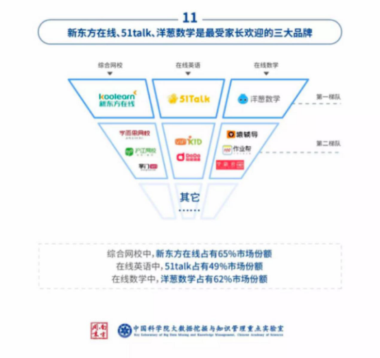 8年长跑破解中式英语学习之痛，51Talk用户满意度第一