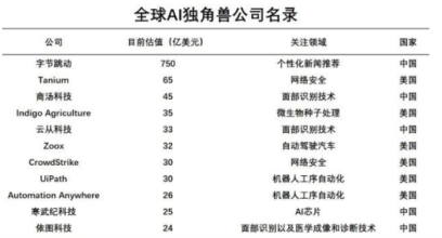 达沃斯：云从科技与人工智能未来十年