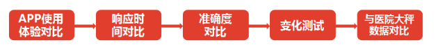 “火拼”体脂秤市场，好体知、华为、荣耀三款主流产品谁更出色？