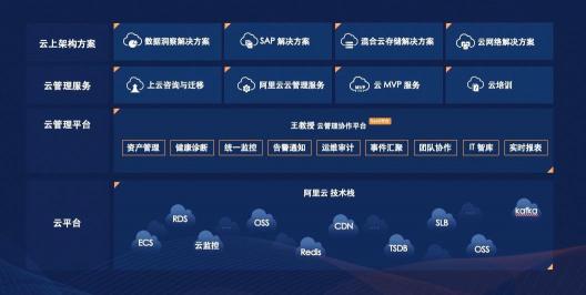 驻云荣膺阿里云战略级分销伙伴，携手构筑云上数字经济共同体