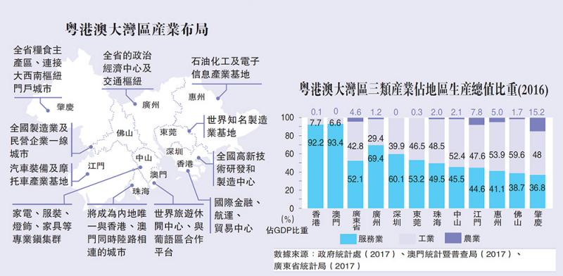 粤港澳湾区建设促时尚业发展 第四届时尚转型高峰论坛邀您参加