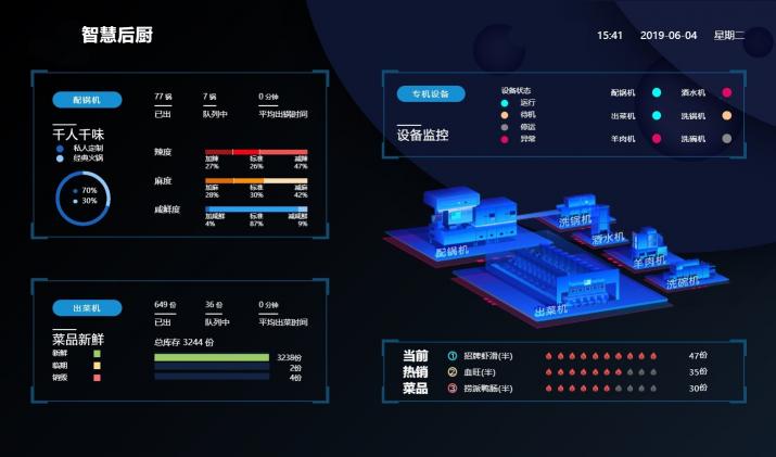 北明智通，基于新一代AI技术的智能制造领航者， 助力餐饮龙头企业打造智慧餐厅