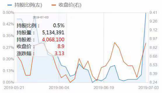 金固股份获外资大单买入 汽服连锁模式发展被看好