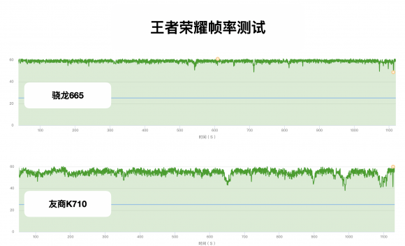 手游性能哪家强，小米CC9e与骁龙665结合更流畅！