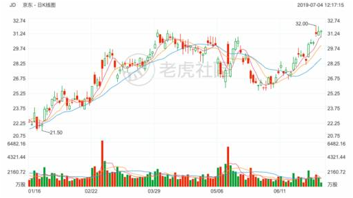 2019上半年最受投资者关注的的美港股榜单：特斯拉再度登顶