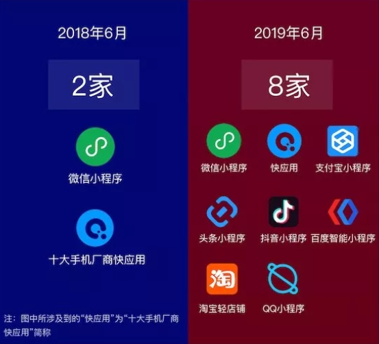 阿拉丁发布《2019上半年小程序白皮书》，夺冠魔方获行业大奖