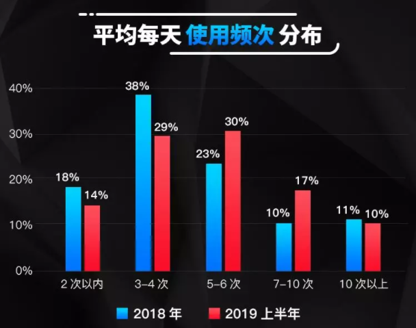 阿拉丁发布《2019上半年小程序白皮书》，夺冠魔方获行业大奖