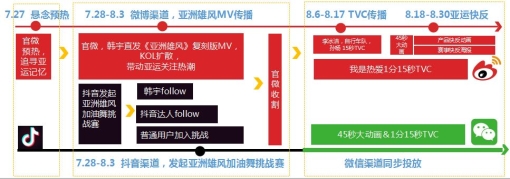 IMS（天下秀）新媒体商业集团获IAI国际广告奖三项大奖