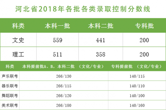 中考成绩已出,选择普高还是职高