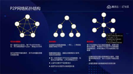 音视频融合通信技术的最佳实践，全在这里了