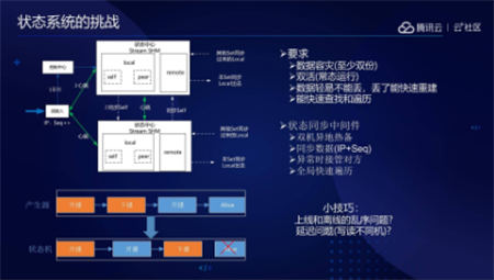 音视频融合通信技术的最佳实践，全在这里了