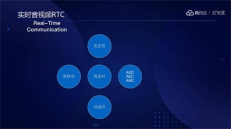 音视频融合通信技术的最佳实践，全在这里了