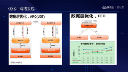 音视频融合通信技术的最佳实践，全在这里了