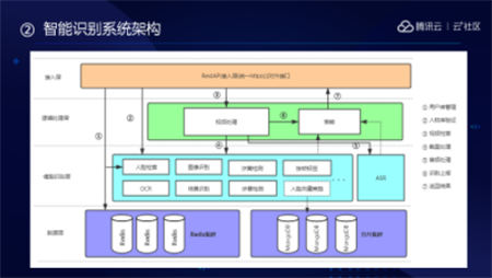 音视频融合通信技术的最佳实践，全在这里了