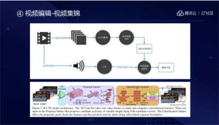 音视频融合通信技术的最佳实践，全在这里了