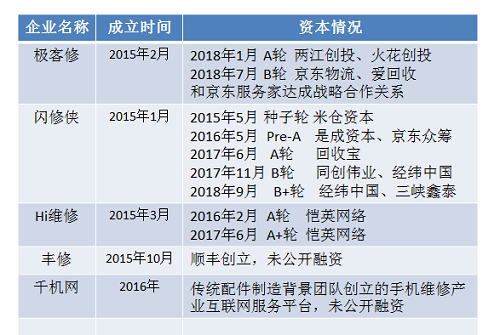 5G时代“危”“机”重重，手机维修下半场路在何方？