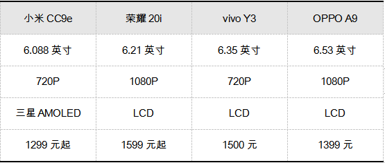 AMOLED横空出世，竟然只要1299？